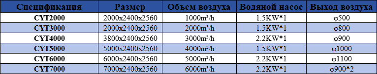 Таблица характеристик