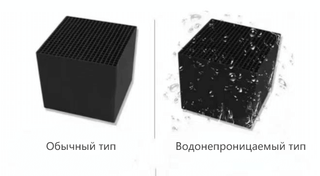 Сравнение различий