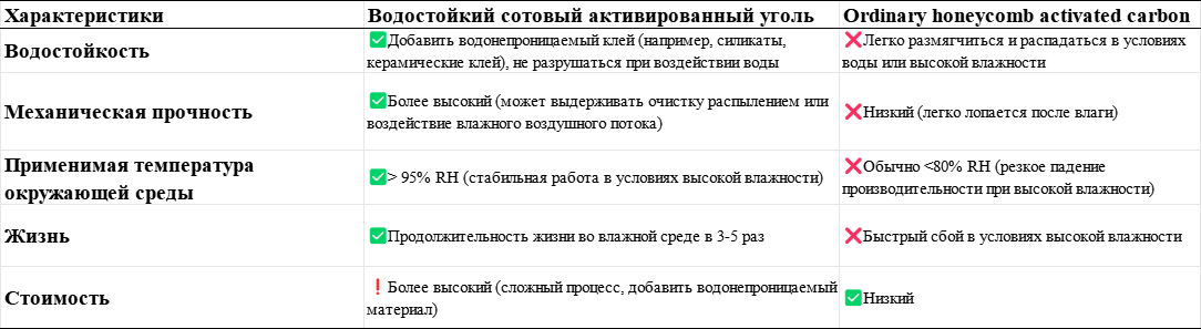 Основные различия