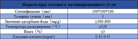 Схема сравнения продуктов